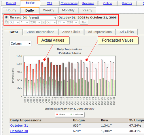 inventory forecasting